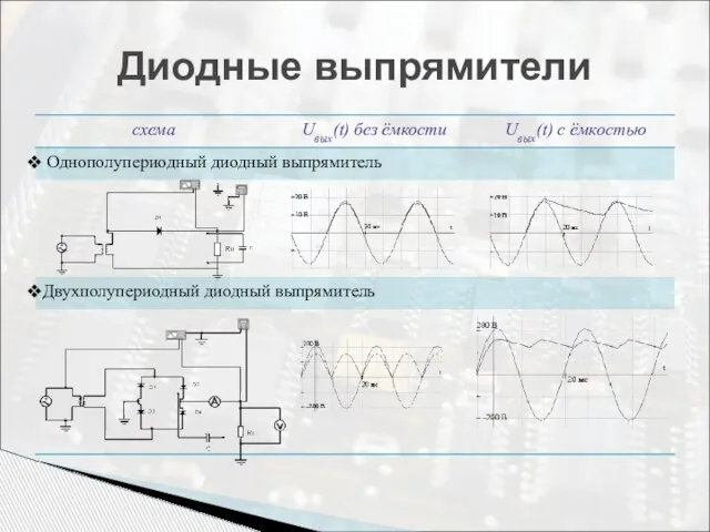 Диодные выпрямители