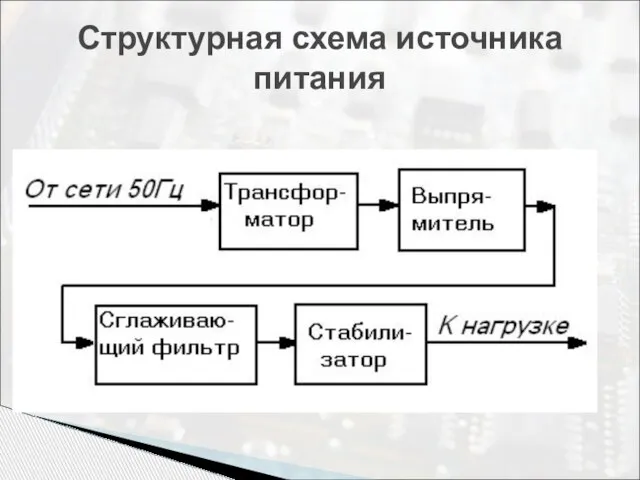 Структурная схема источника питания