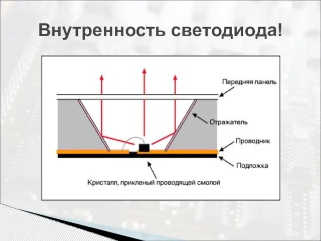 Внутренность светодиода!