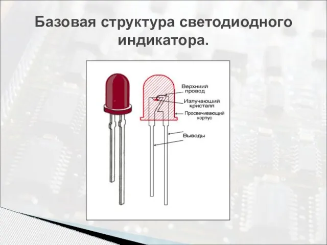 Базовая структура светодиодного индикатора.