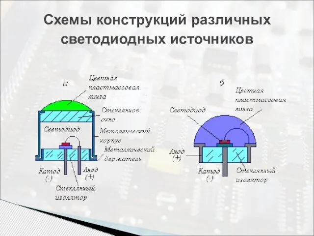 Схемы конструкций различных светодиодных источников