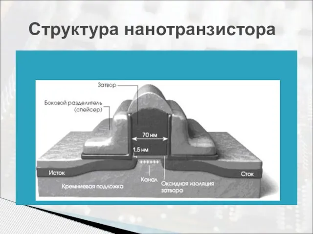 Структура нанотранзистора