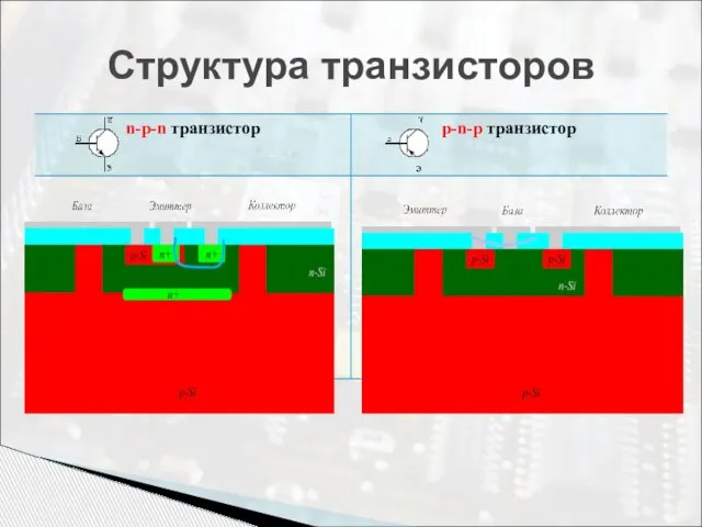 Структура транзисторов