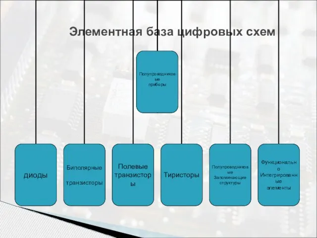 Элементная база цифровых схем