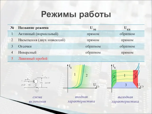 Режимы работы схема включения входная характеристика выходная характеристика