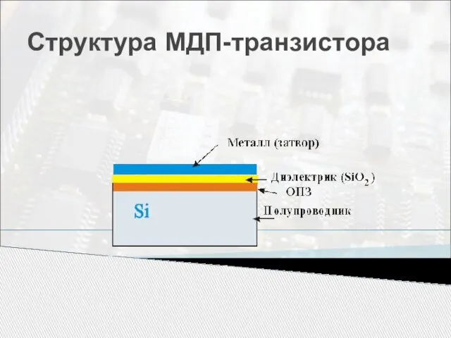 Структура МДП-транзистора