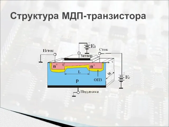 Структура МДП-транзистора