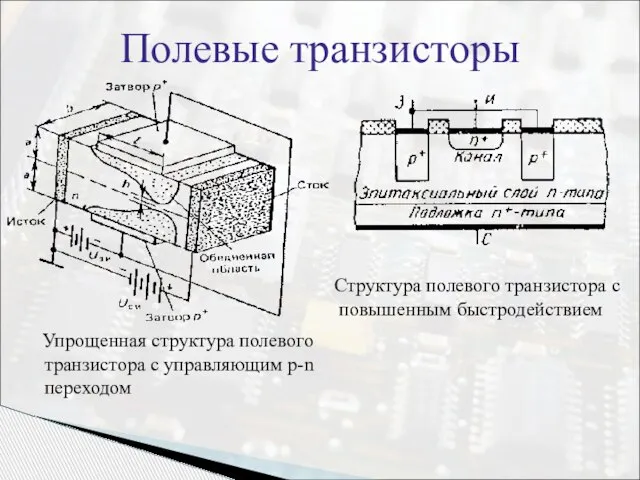 Полевые транзисторы Упрощенная структура полевого транзистора с управляющим p-n переходом Структура полевого транзистора с повышенным быстродействием