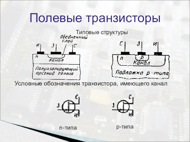 Полевые транзисторы Типовые структуры Условные обозначения транзистора, имеющего канал n-типа р-типа