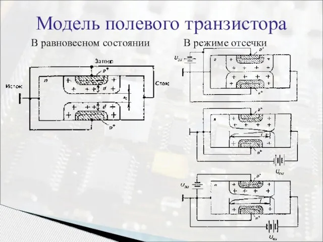 Модель полевого транзистора В равновесном состоянии В режиме отсечки