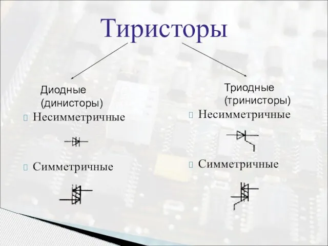 Тиристоры Диодные (динисторы) Триодные (тринисторы) Несимметричные Симметричные Несимметричные Симметричные