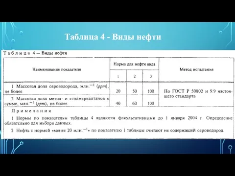 Таблица 4 - Виды нефти