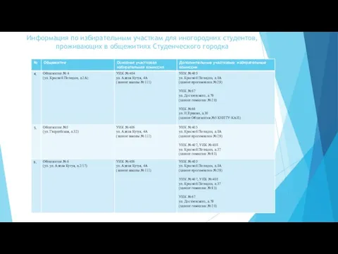 Информация по избирательным участкам для иногородних студентов, проживающих в общежитиях Студенческого городка