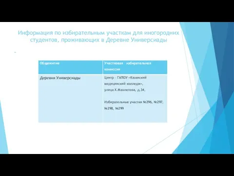 Информация по избирательным участкам для иногородних студентов, проживающих в Деревне Универсиады