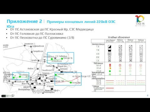 2 Приложение 2 | Примеры концевых линий 220кВ ОЭС Юга От ПС