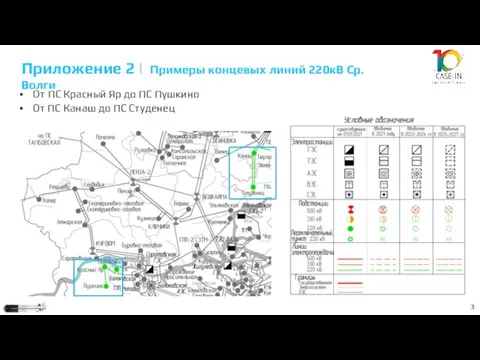 3 Приложение 2 | Примеры концевых линий 220кВ Ср. Волги От ПС