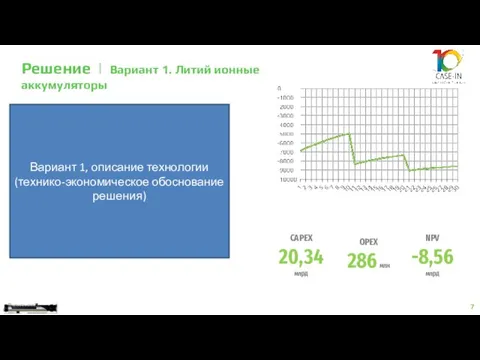 Решение | Вариант 1. Литий ионные аккумуляторы 7 Вариант 1, описание технологии