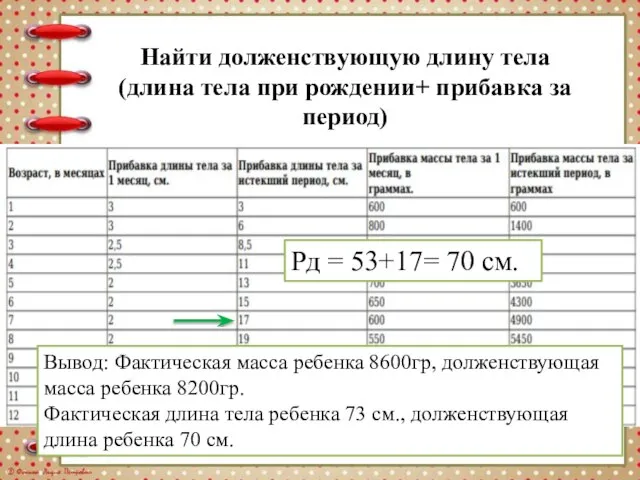 Найти долженствующую длину тела (длина тела при рождении+ прибавка за период) Вывод: