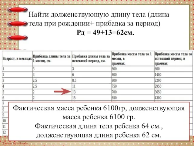 Найти долженствующую длину тела (длина тела при рождении+ прибавка за период) Рд