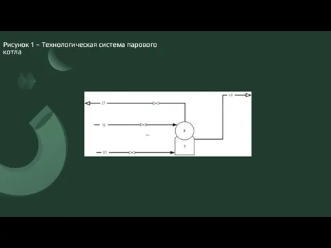 Рисунок 1 – Технологическая система парового котла