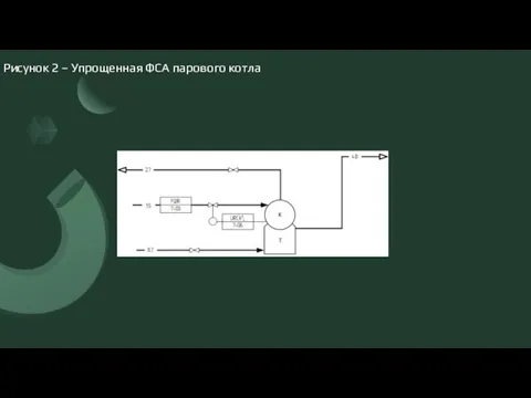 Рисунок 2 – Упрощенная ФСА парового котла