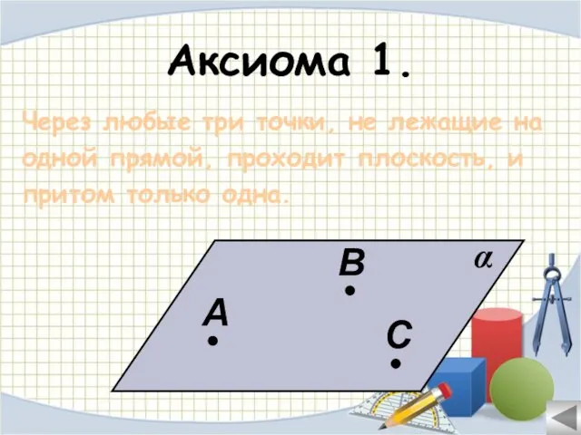 Аксиома 1. Через любые три точки, не лежащие на одной прямой, проходит