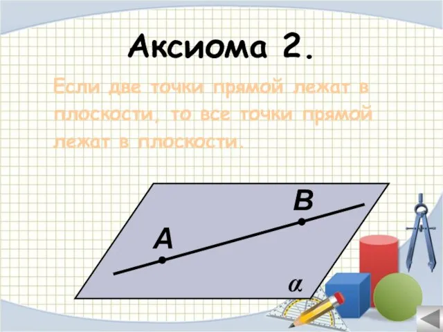 Аксиома 2. Если две точки прямой лежат в плоскости, то все точки