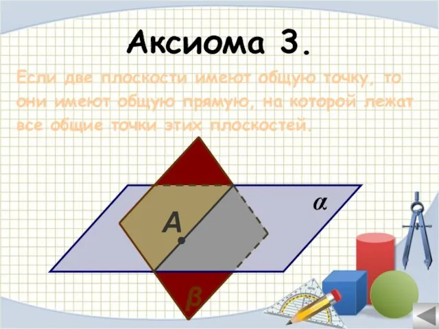 Аксиома 3. Если две плоскости имеют общую точку, то они имеют общую