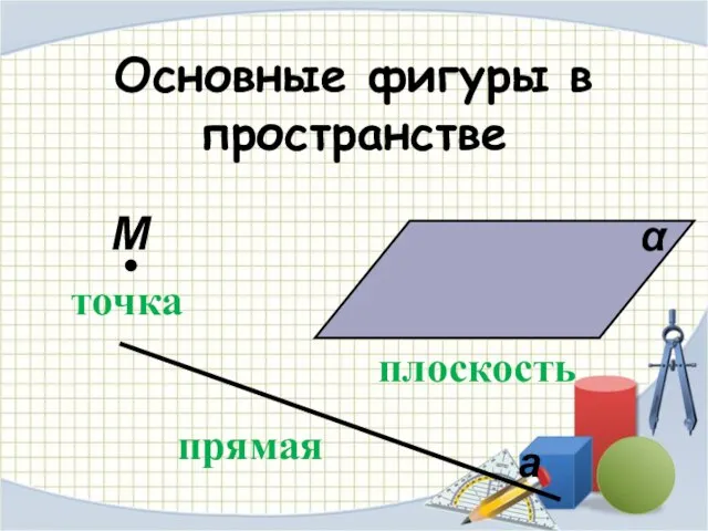 Основные фигуры в пространстве точка прямая плоскость М α а