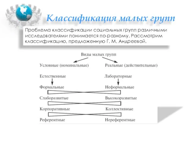 Классификация малых групп Проблема классификации социальных групп различными исследователями понимается по-разному. Рассмотрим