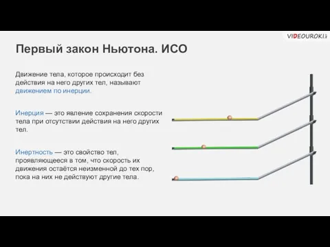 Движение тела, которое происходит без действия на него других тел, называют движением