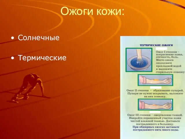 Ожоги кожи: Солнечные Термические