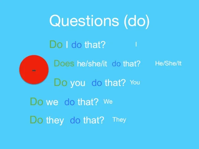 Questions (do) - Do I do that? Does he/she/it do that? Do