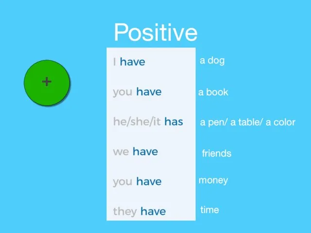 Positive + a dog a book a pen/ a table/ a color friends money time