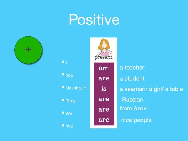 Positive I You He, she, it They We You + a teacher