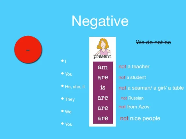 Negative I You He, she, it They We You + not a