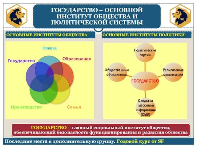 Последние места в дополнительную группу. Годовой курс от SF