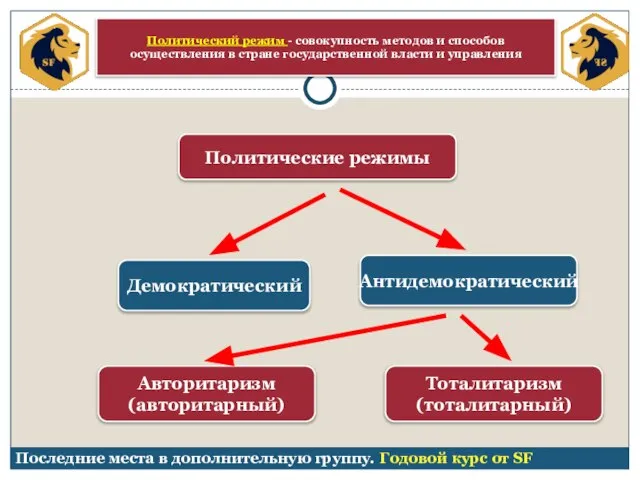 Последние места в дополнительную группу. Годовой курс от SF