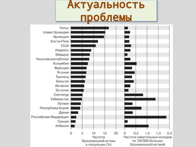 Актуальность проблемы