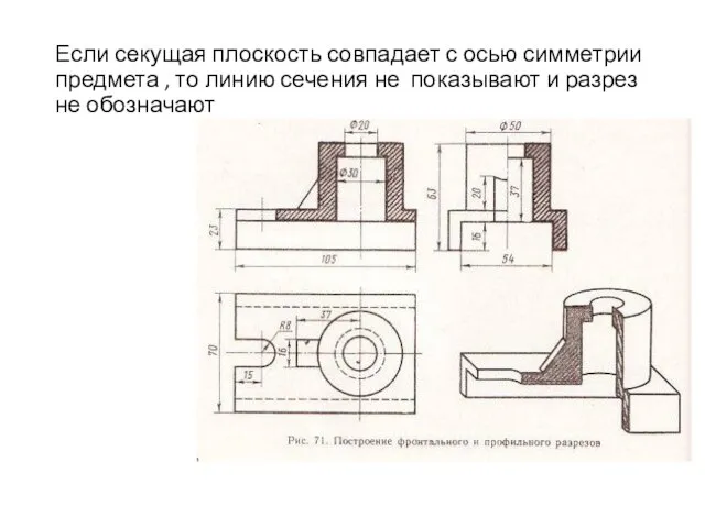 Если секущая плоскость совпадает с осью симметрии предмета , то линию сечения