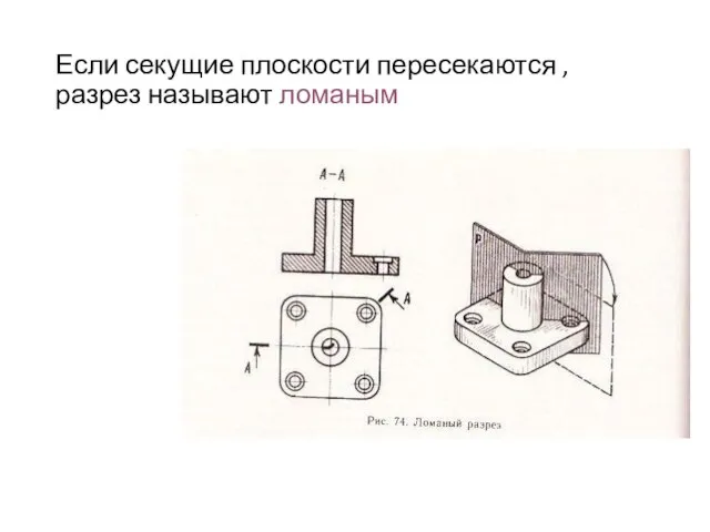 Если секущие плоскости пересекаются , разрез называют ломаным