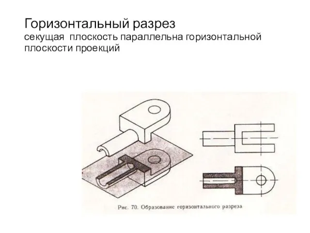 Горизонтальный разрез секущая плоскость параллельна горизонтальной плоскости проекций