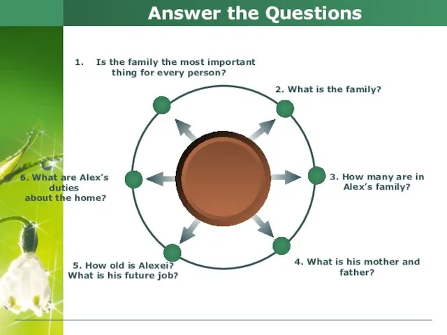 Answer the Questions 6. What are Alex’s duties about the home? 5.