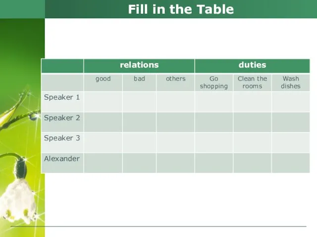 Fill in the Table