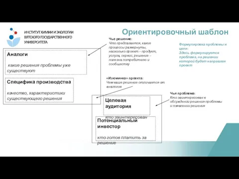 Ориентировочный шаблон Целевая аудитория кто заинтересован «Изюминка» проекта: Чем ваше решение отличается