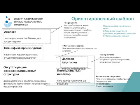 Ориентировочный шаблон Целевая аудитория кто заинтересован «Изюминка» проекта: Чем ваше решение отличается