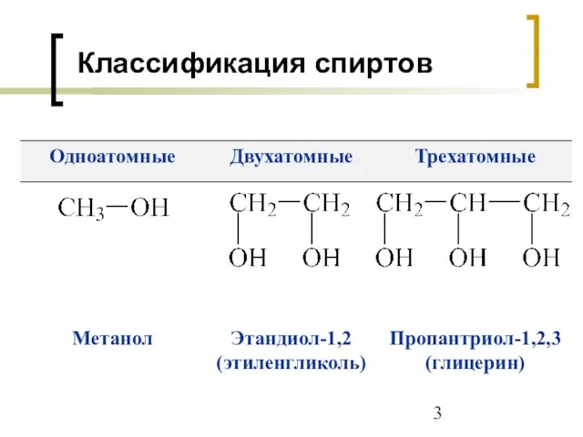 Классификация спиртов