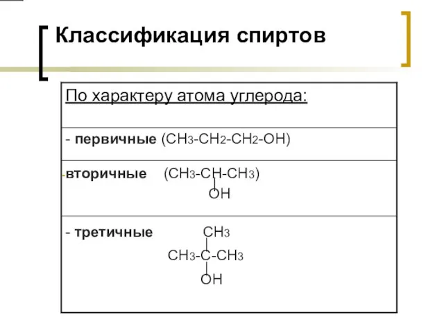 Классификация спиртов