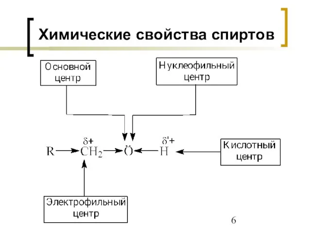 Химические свойства спиртов