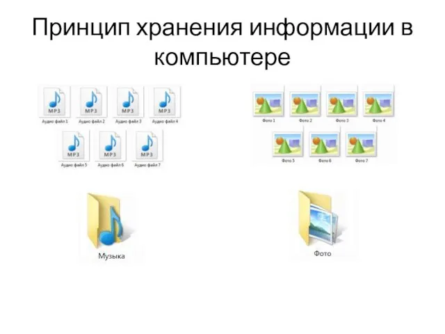 Принцип хранения информации в компьютере